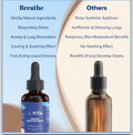 Respiratory & Lung Health Drops